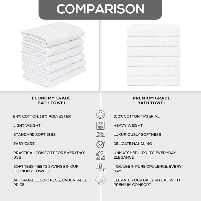 GOLD TEXTILES 12 White Economy Bath Towels Bulk (24x48 Inch) Cotton Blend for Softness-Commercial Grade Easy Care