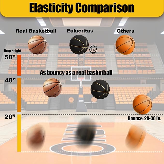 Real Basketball Weight, True Bounce 7 Size Silent Basketball with Grooves, Non-Compressed Shipping, Professional PU Foam Ball, Ideal for Indoor Practice and Training