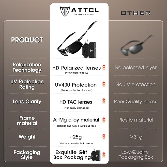 ATTCL Men's Sports Polarized Sunglasses Men for Driving running Fishing Golf - UV Protection Sun glasses Metal Frame