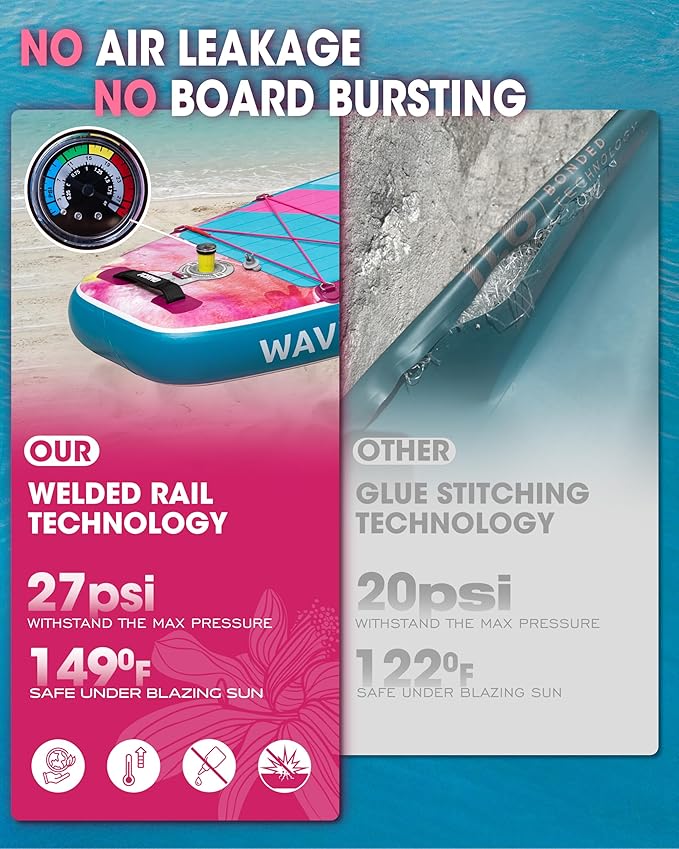 Inflatable Stand Up Paddle Board for Adults with Seam Welded Technology, 10'6''x33''x6'', Durable SUP with Dual-Blade Paddle and Complete Accessories, 390 lbs Capacity, Beginner-Friendly
