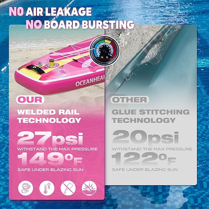 Starcity 11'6"*34"*6" Stand Up Paddle Board,Inflatable Paddle Boards for Adults w/a Simple and Non Slip Design, Moderate Length and Easy Operation, Suitable for Adults.