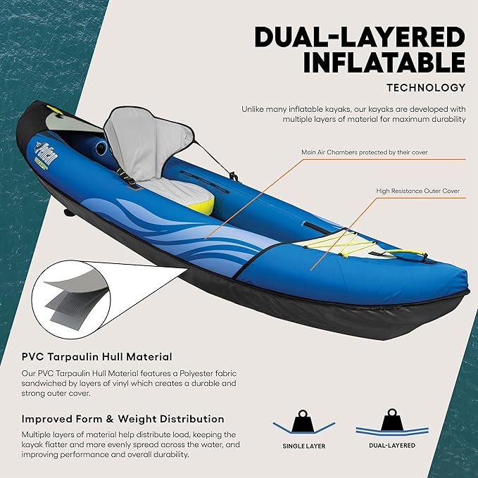 Pelican iESCAPE Inflatable Kayak - Recreational Kayak - Compact, Stable and Fun All in One - for 1 or 2 Person