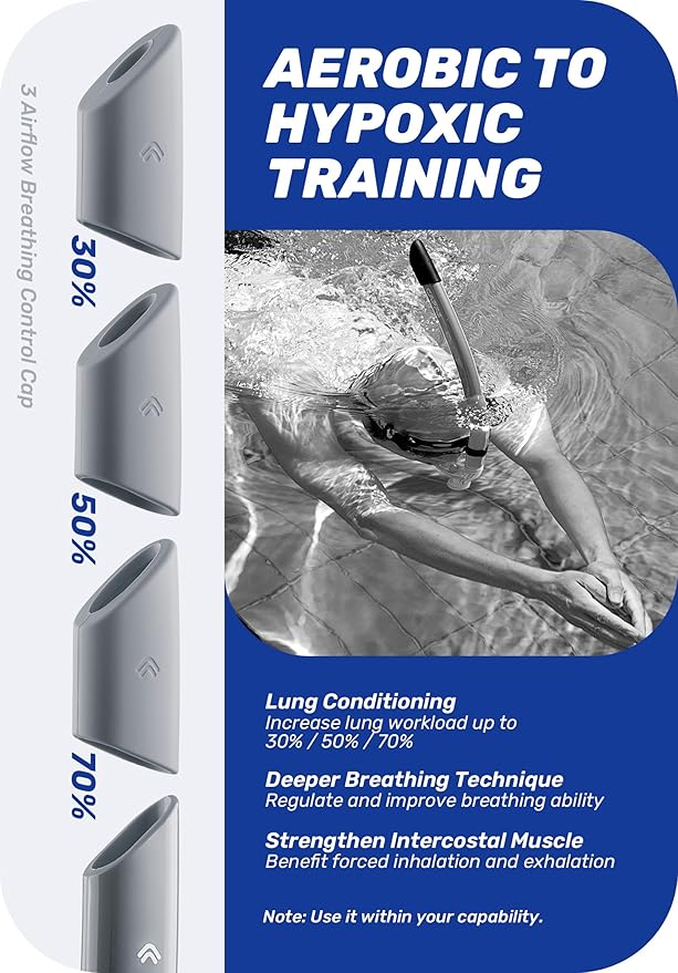 CAPAS Training Swim Snorkel for Lap Swimming, Swivel Headband Ultimate Fit Center-Mount Swimmers Snorkel with Liquid Silicone Mouthpiece Adjustable Strap, Designed for Adult Men Women