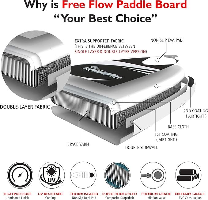 SereneLife Inflatable Stand Up Paddle Board with Premium SUP Accessories – Wide Stable Design with Non-Slip EVA Deck Pad for Adults and Youth of All Skill Levels