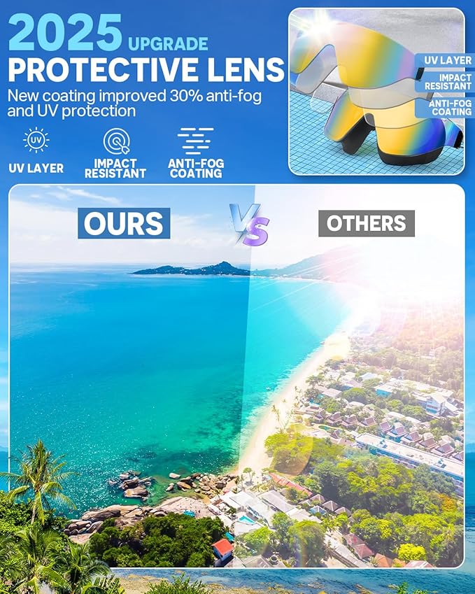 Swim Goggles, Frameless Wide View Swimming Goggles, Anti-Fog Anti-UV No Leaking Pool Goggles for Men Women Adult