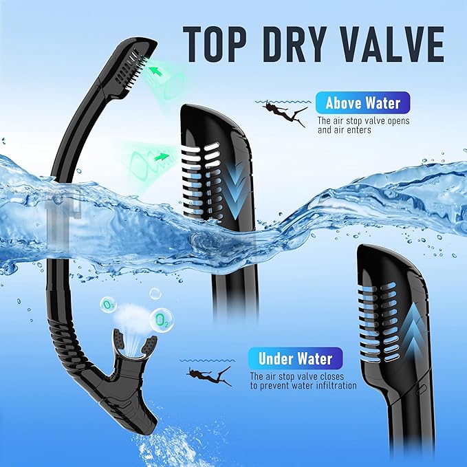 Snorkeling Gear, Dry Snorkel Set180° Panoramic Wide View,Anti-Fog Scuba Diving Mask, Professional Snorkeling Gear for Free Breathing, Swimming, Diving